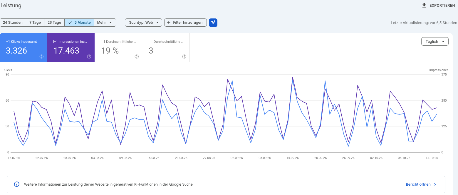 Google Search Console: 3.326 Klicks aus der Websuche für frauenarztpraxis-ratzeburg.de